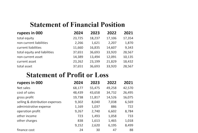 do accurate data entry and journal entries in quickbooks